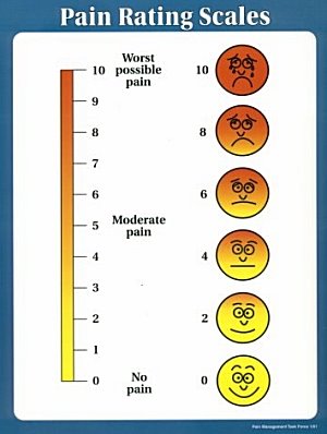 pain scale